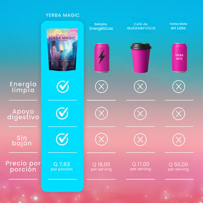 Yerba Magic™: Energía y Claridad Natural - Original