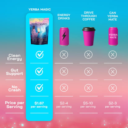 Yerba Magic™: Energía y Claridad Natural - Original